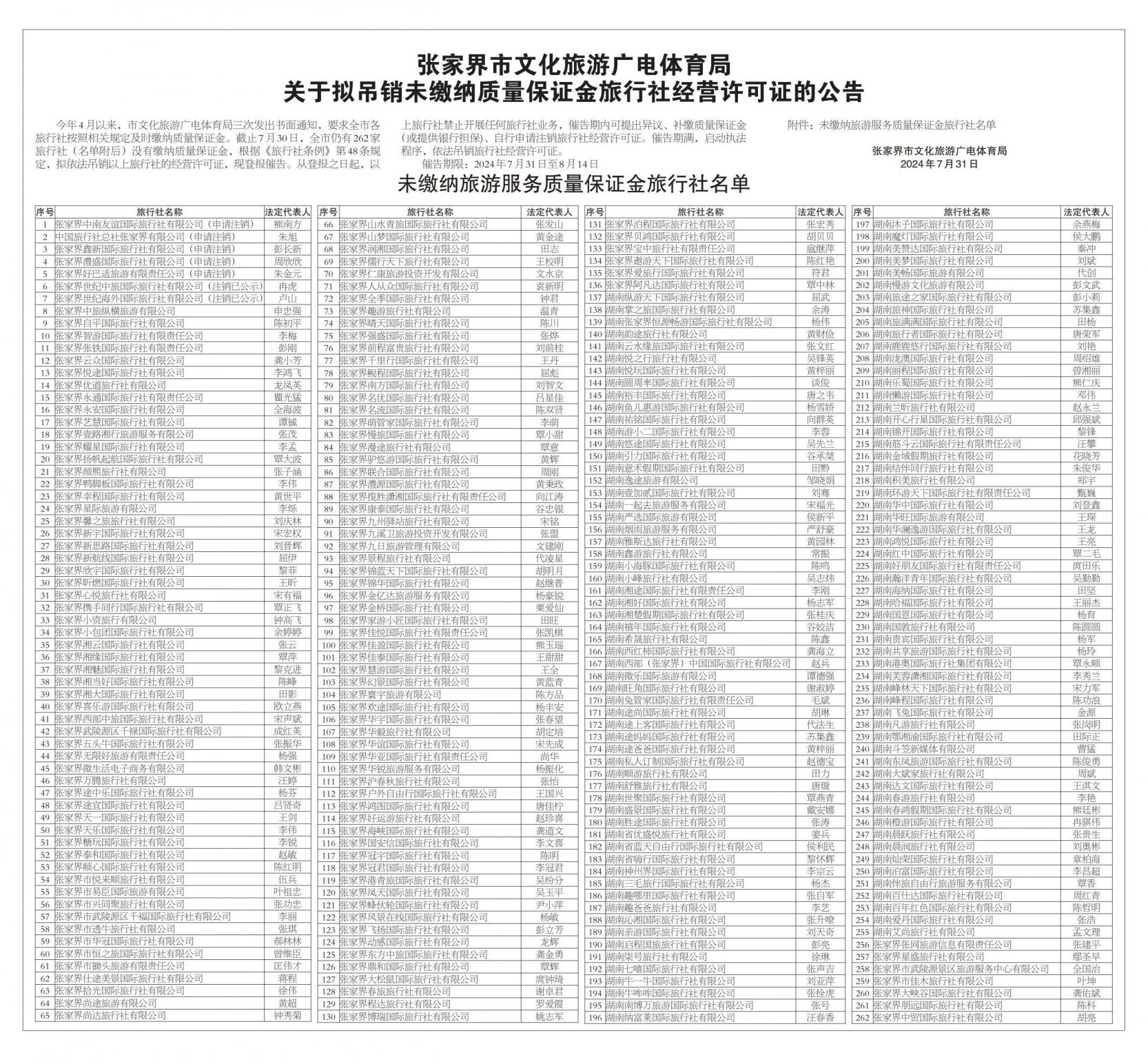 擬吊銷旅行社名單(3)_1