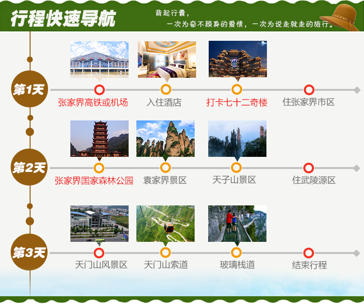 2行程速覽遇見(jiàn)張家界
